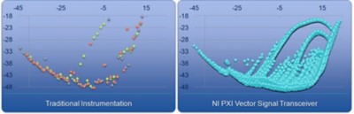 Traditional instrumentation and NI PXI vector signal transceiver