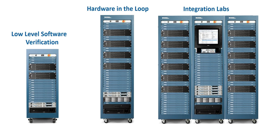 NI HIL Simulators are integrated using COTS rack components