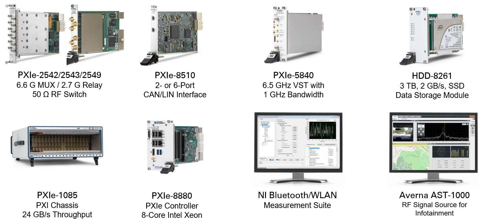 RF Test Software and Hardware Components