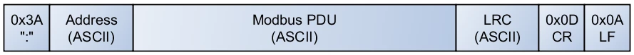 ASCII ADU