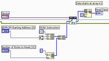 Подключение usb устройства к labview