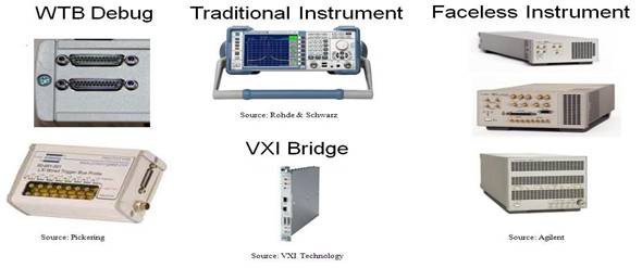 LXI Instrument Types