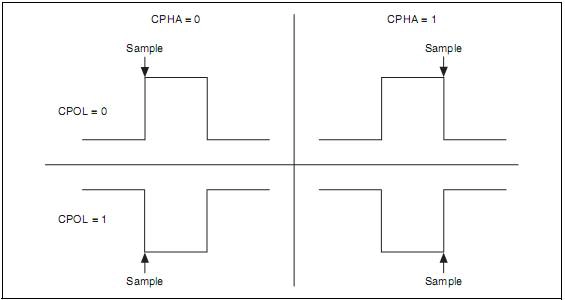 Using SPI with LabVIEW and the USB-8451 - NI