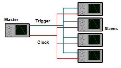 Timing And Synchronization Systems - NI