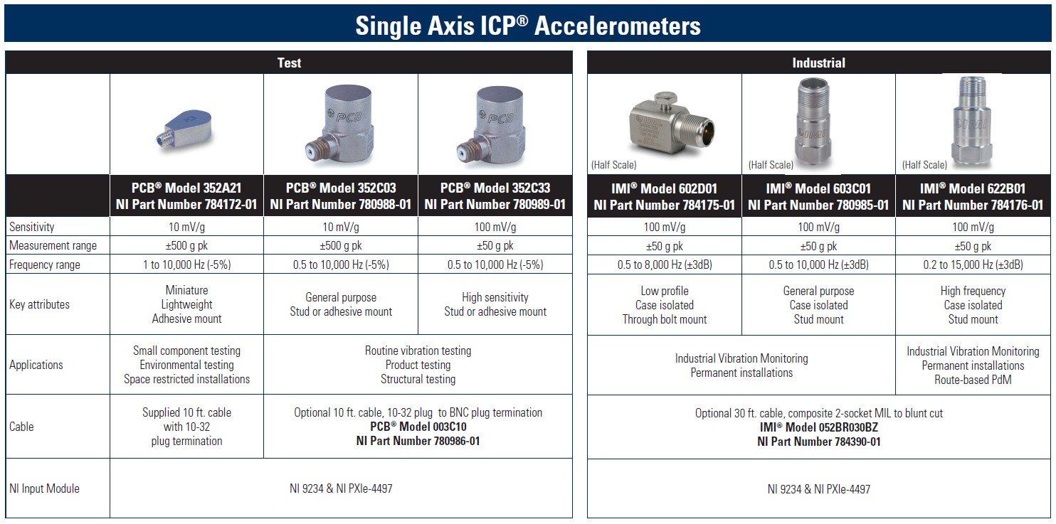 Measuring Vibration With Accelerometers Ni