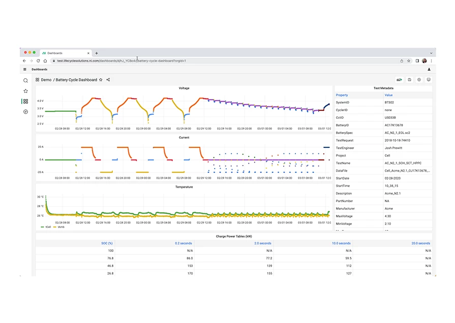 Analysis Dashboard from SystemLink Software ​