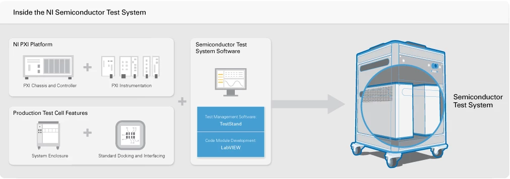 Inside the NI Semiconductor Test System (STS)