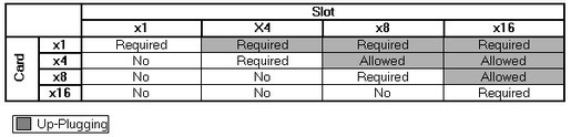 Select the Right PC for Your PCI Express Hardware - NI