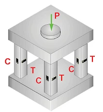 Load cell structure designs mount strain gages to measure compression and tension in different ways.