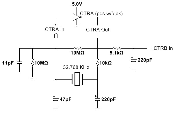 Probing in parallel with the 10 Megohm resistor in the crystal oscillator circuit will create a voltage divider that could cause it to stop functioning