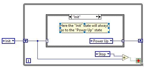 Diagramm - nur ein möglicher Übergangszustand
