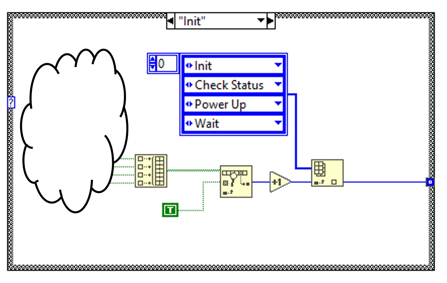 Diagramm - eins-zu-mehreren mithilfe von Arrays