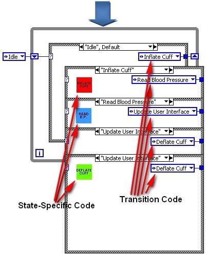 Conseils d'un expert en électronique pour un prototypage et une fabrication  rapides