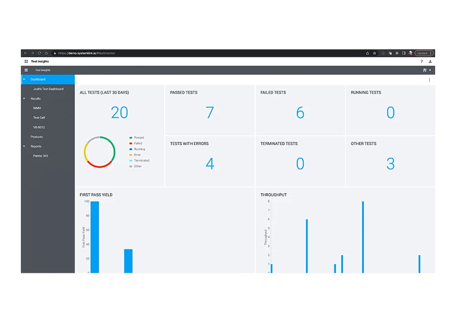  ​Analysis Dashboard from SystemLink Server ​ 