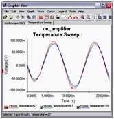 Temperature Sweep Analysis results