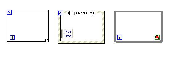 Structures on block diagram