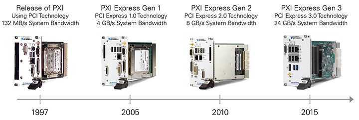 NI PXI Embedded Controller Design Advantages - NI