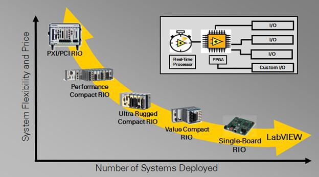 LabVIEW and Multisim Co-simulation