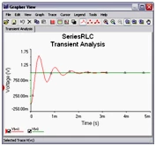 Transient Analysis results