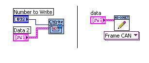 Migrating NI-CAN Applications To NI-XNET - NI