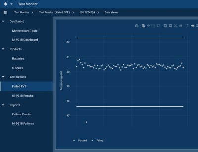 Reduce the time it takes to replicate and mass deploy validated software configurations across all test systems in your environment