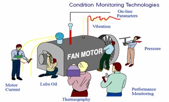 Sensors For Condition Monitoring - NI