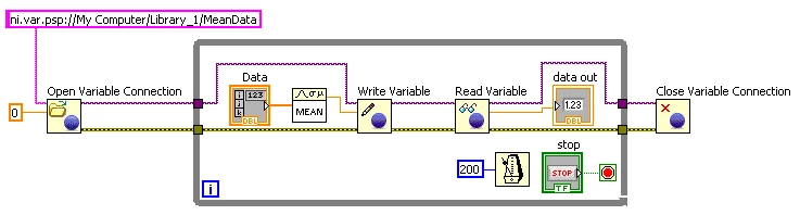 Using the programmatic Shared Variable API to Read and Write Shared Variables