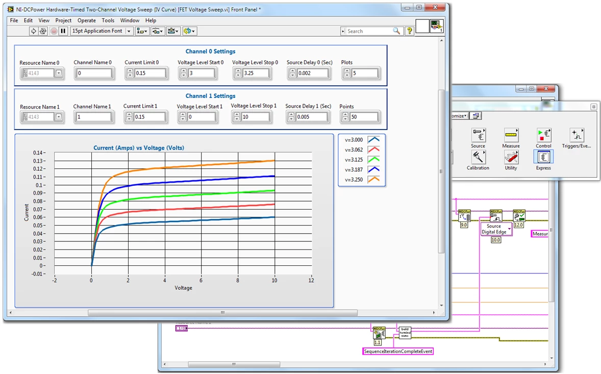 Transistor Characterization With a Modified User Interface