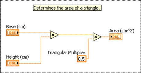 Block diagram