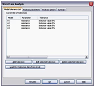 Model tolerance list