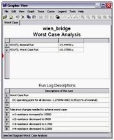 Worst Case Analysis results