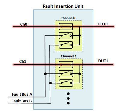 欠陥生成ユニット (FIU) を使用した電子機器テスト - NI 欠陥生成ユニット (FIU) を使用した電子機器テスト - NI