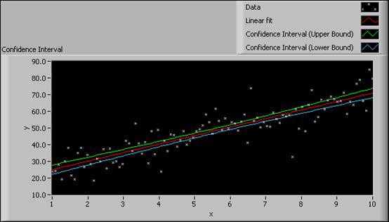 Overview of Curve Fitting Models and Methods in LabVIEW - NI