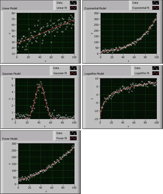 Fit curve or surface to data - MATLAB fit